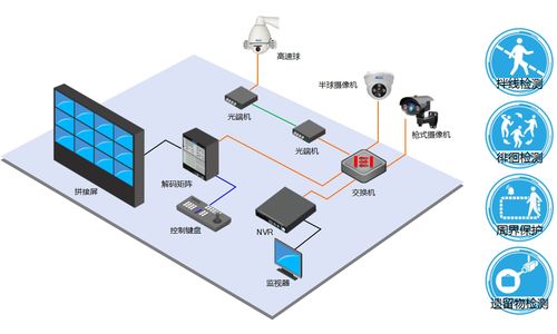 美电贝尔svac智能建筑系统,助力广东省交通管理局办公大楼的安全建设